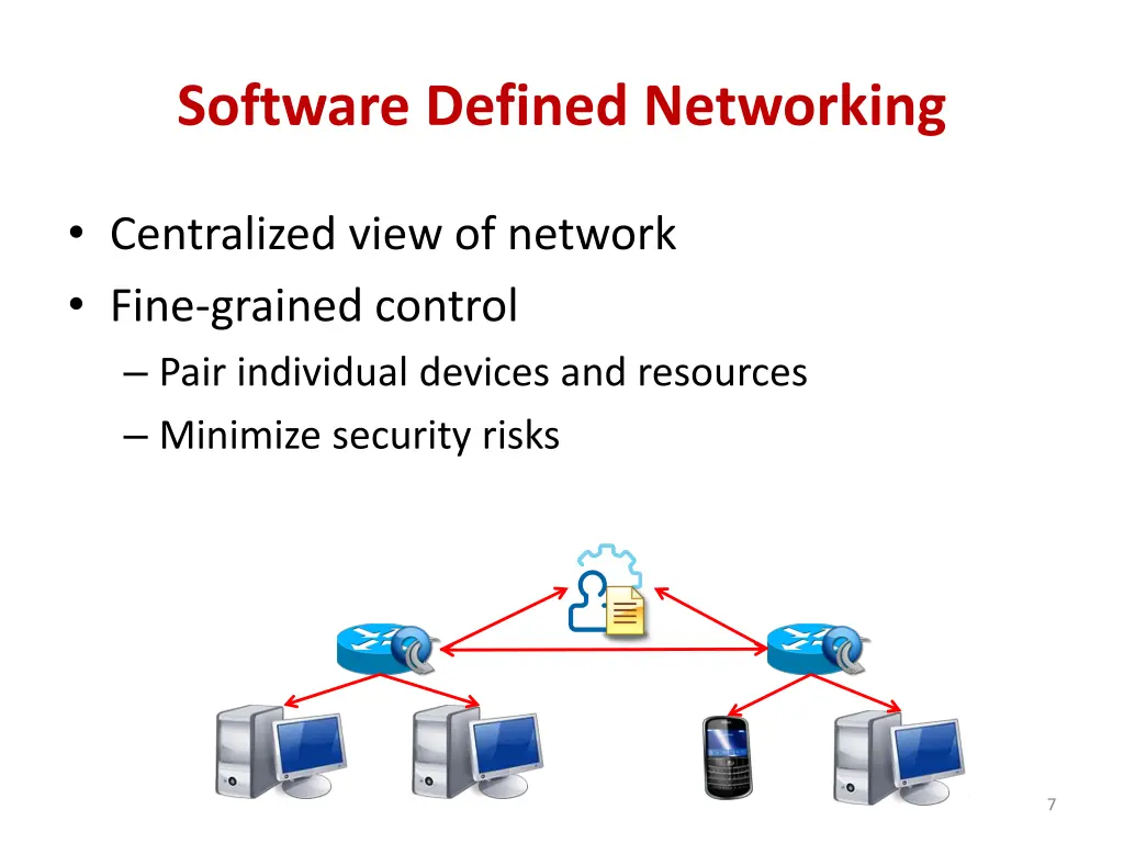 software defined networking