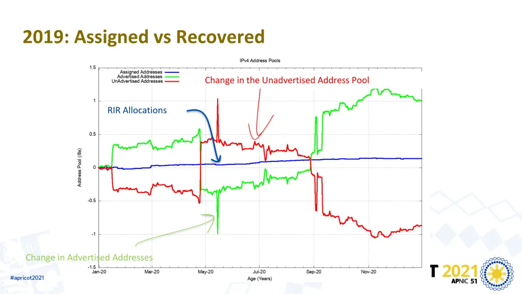 2019 assigned vs recovered 1
