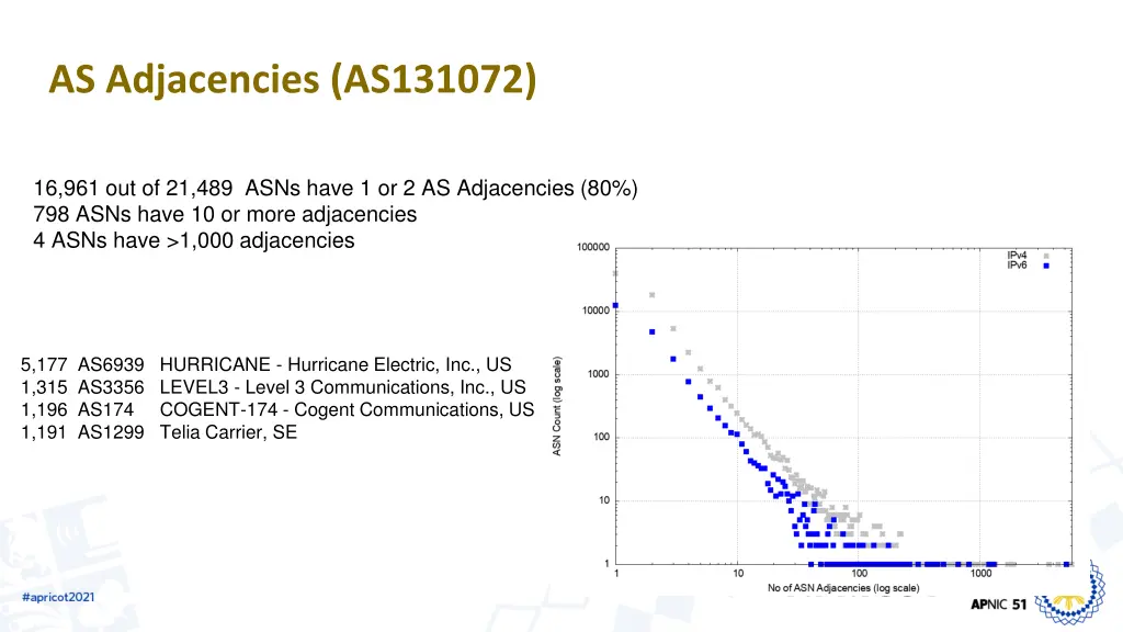 as adjacencies as131072 1
