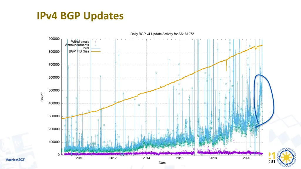 ipv4 bgp updates