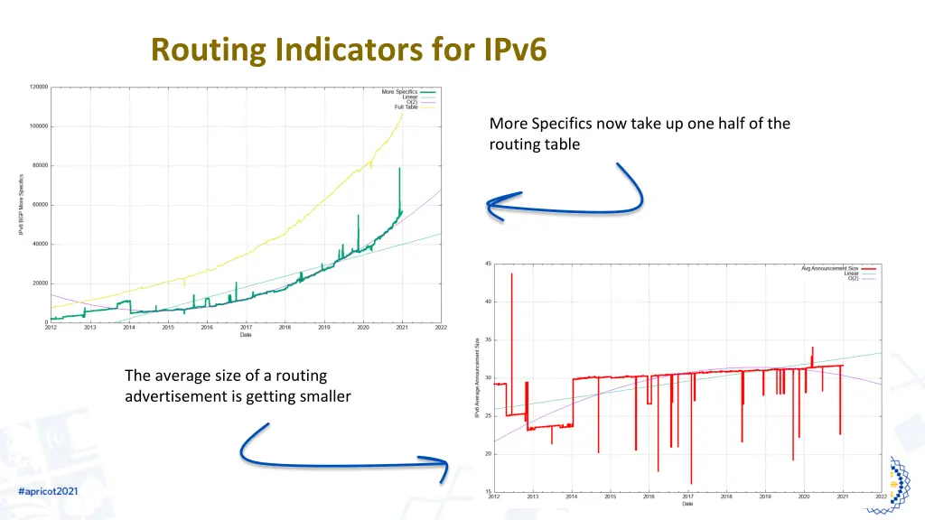 routing indicators for ipv6 1
