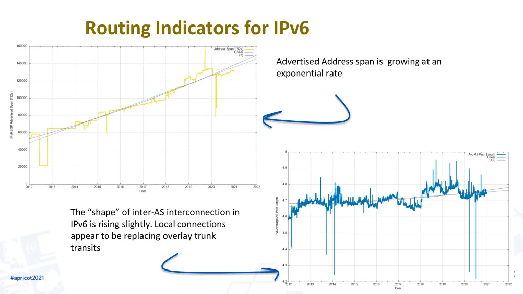 routing indicators for ipv6 2