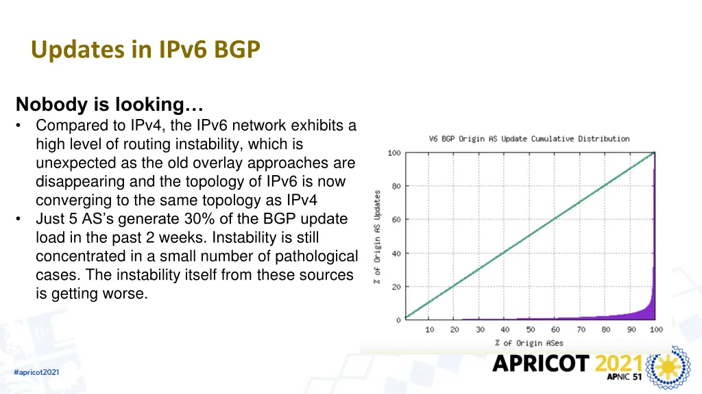 updates in ipv6 bgp