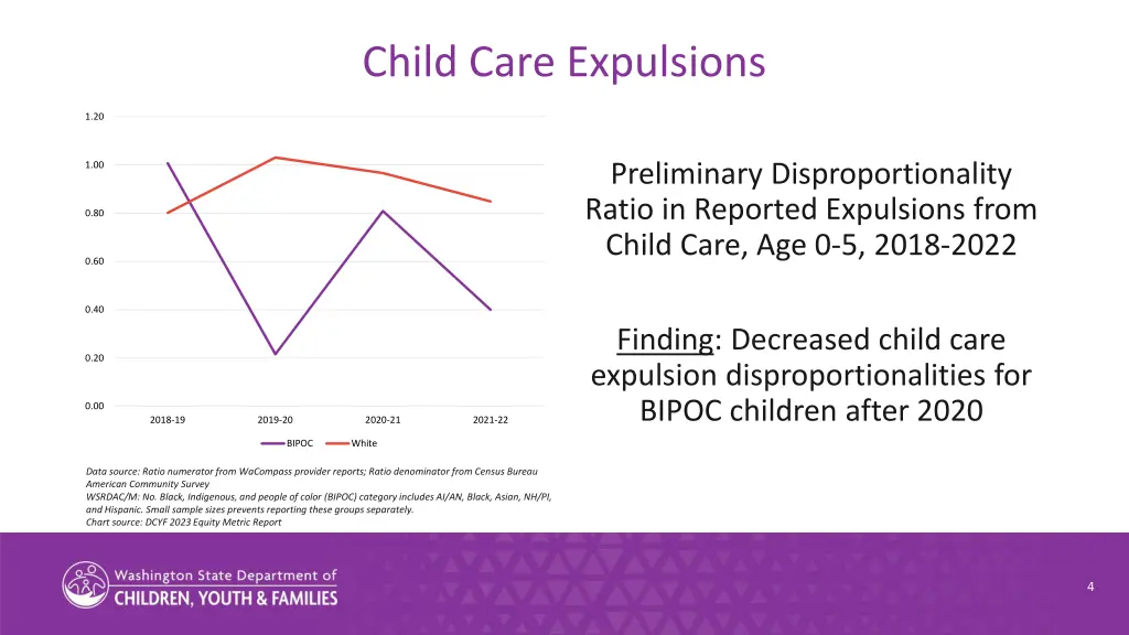 child care expulsions