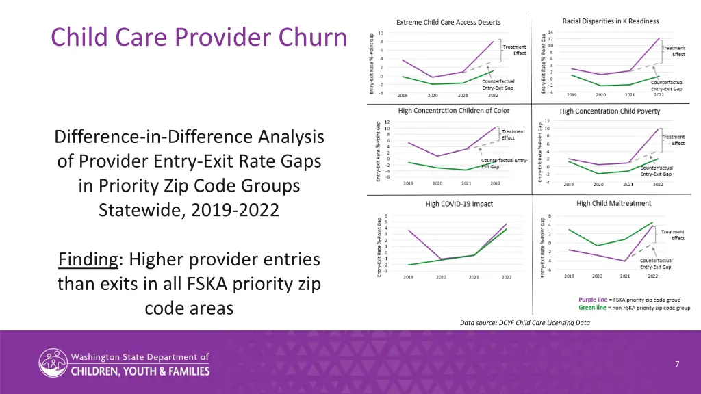 child care provider churn