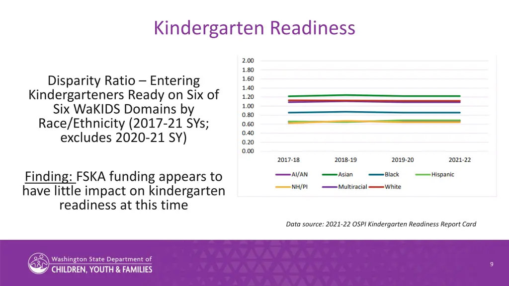 kindergarten readiness 1