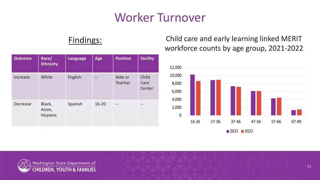 worker turnover
