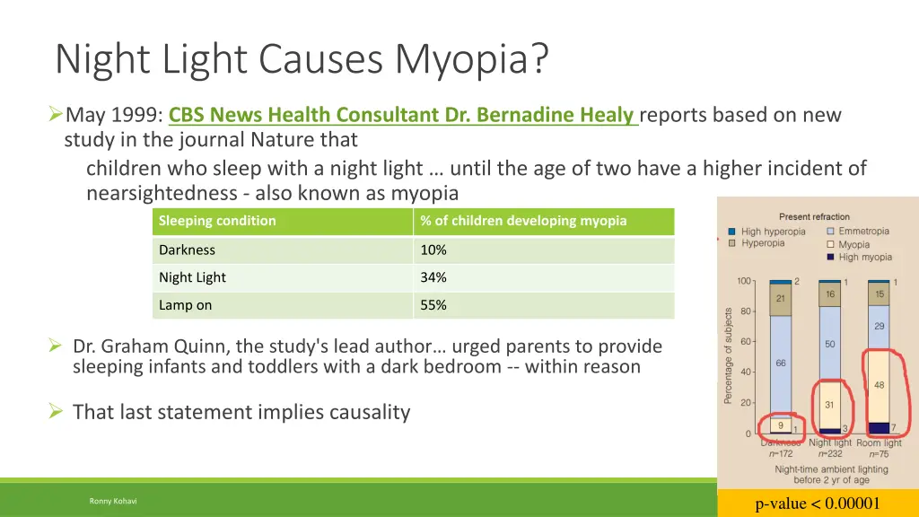 night light causes myopia