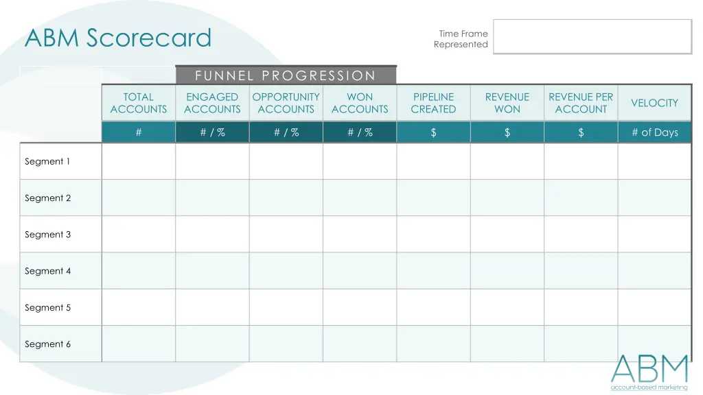 abm scorecard