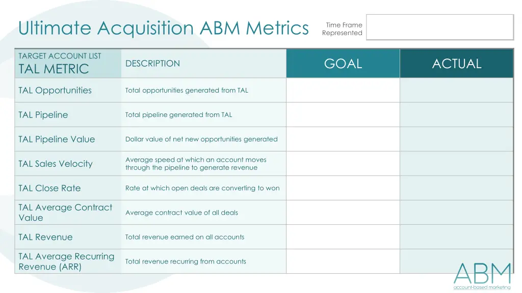 ultimate acquisition abm metrics