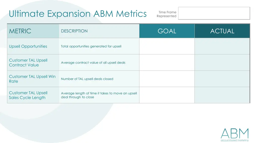 ultimate expansion abm metrics