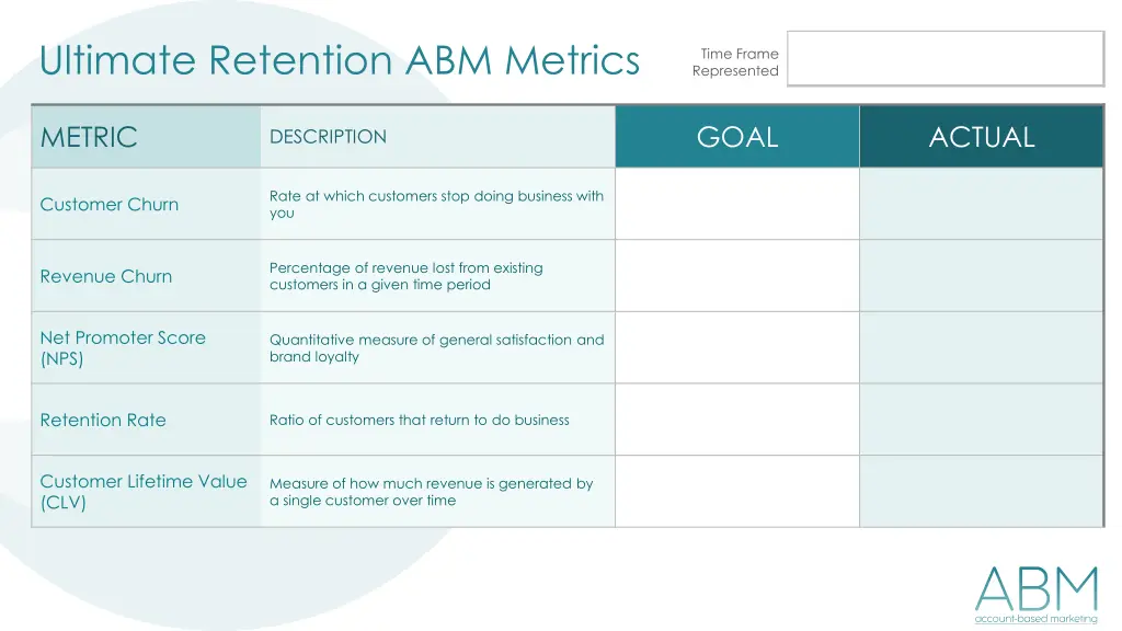 ultimate retention abm metrics