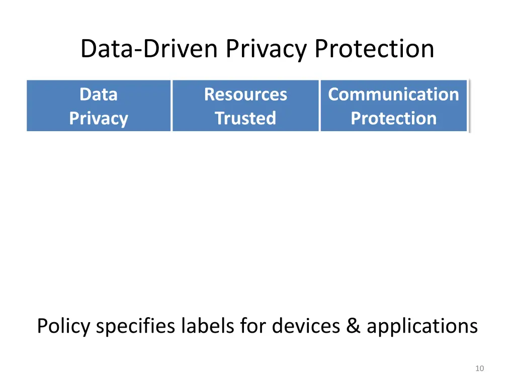 data driven privacy protection