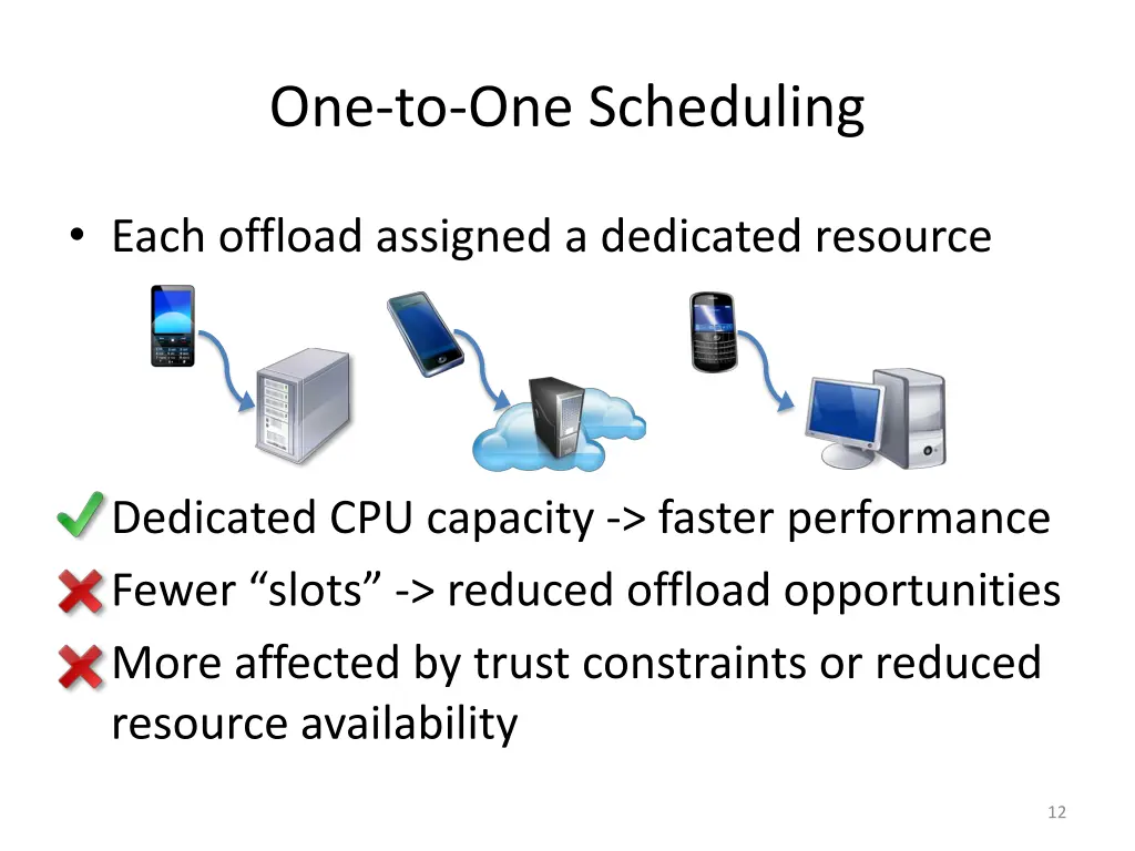 one to one scheduling