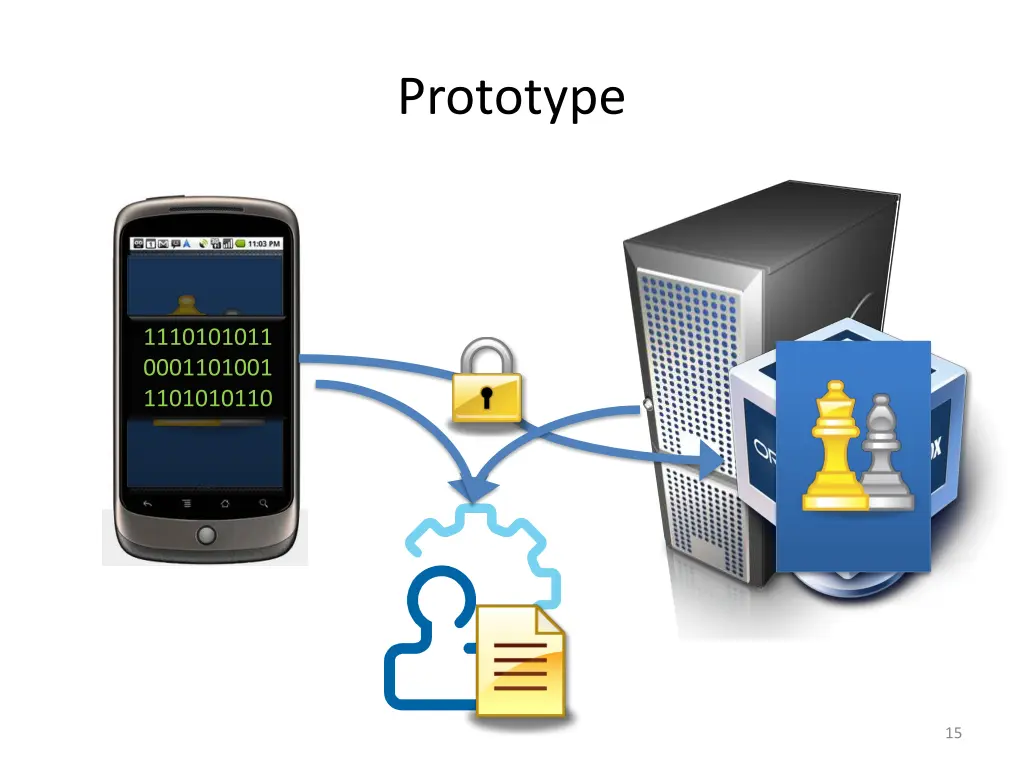 prototype
