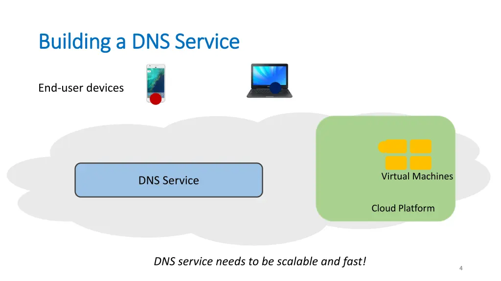 building a dns service building a dns service