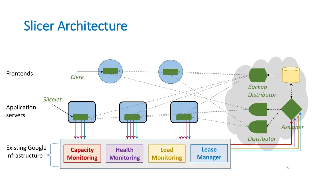slicer architecture slicer architecture