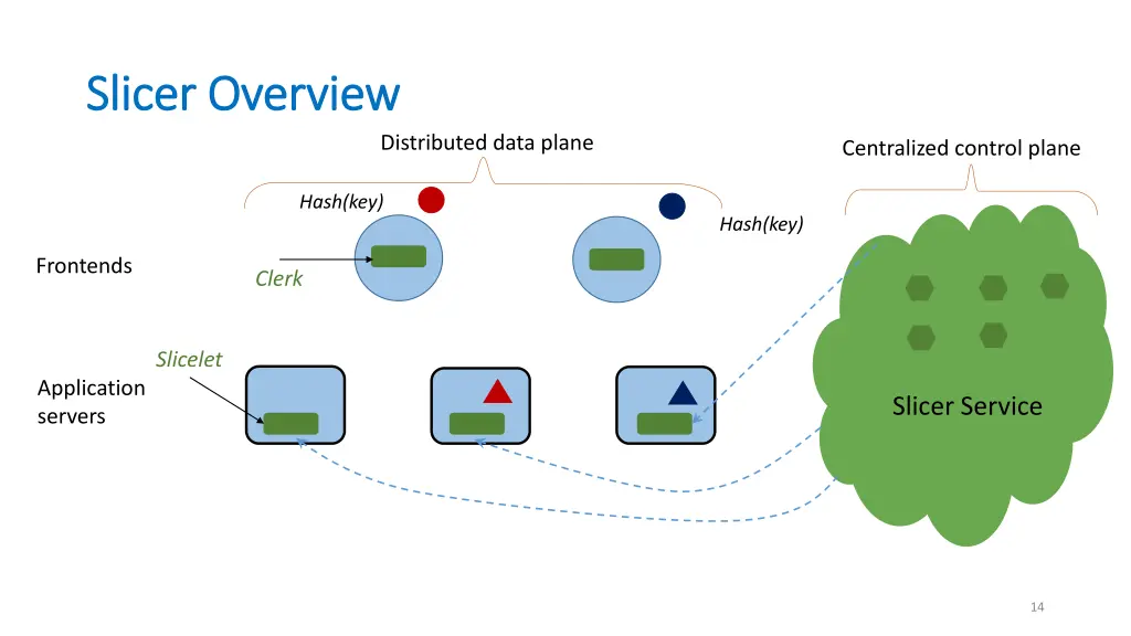 slicer overview slicer overview
