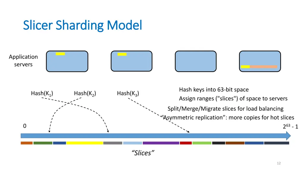 slicer sharding model slicer sharding model