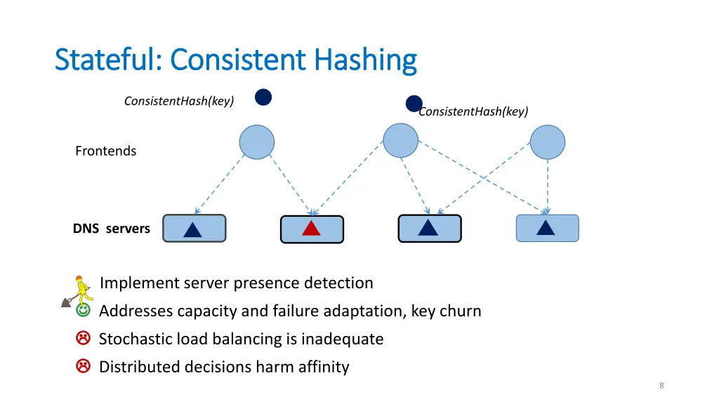 stateful consistent hashing stateful consistent