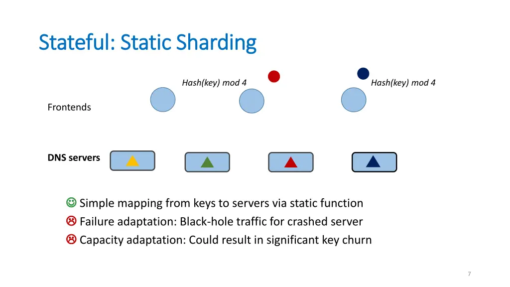 stateful static sharding stateful static sharding