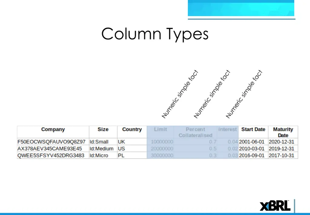 column types 2