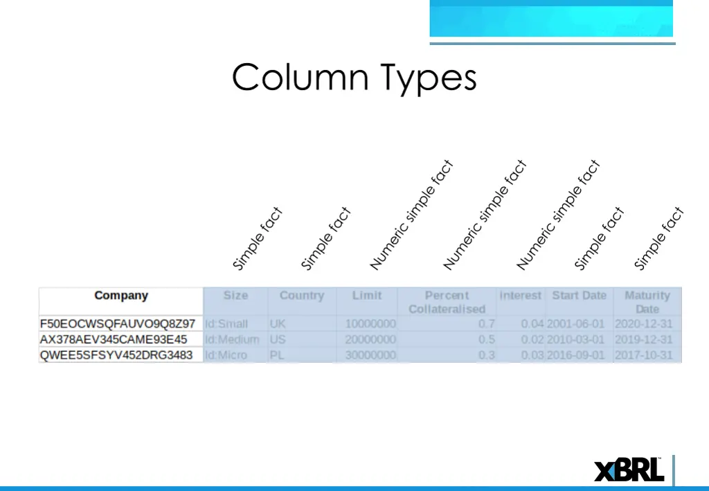 column types 3