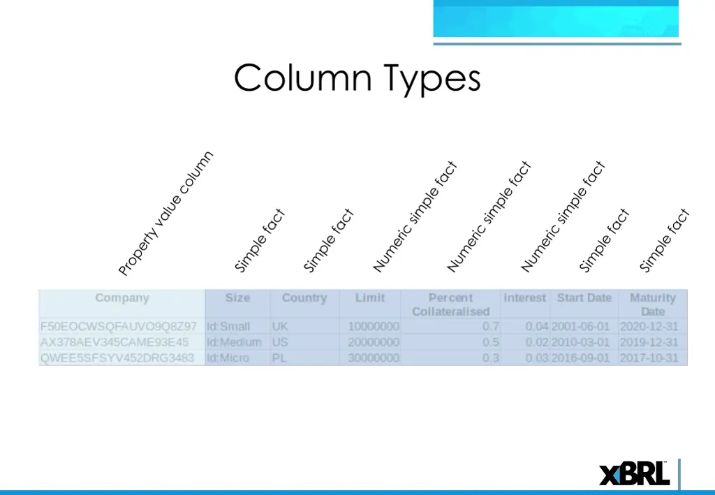 column types 4