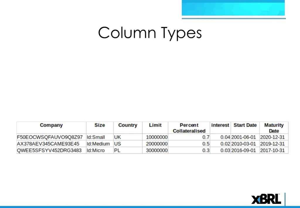 column types