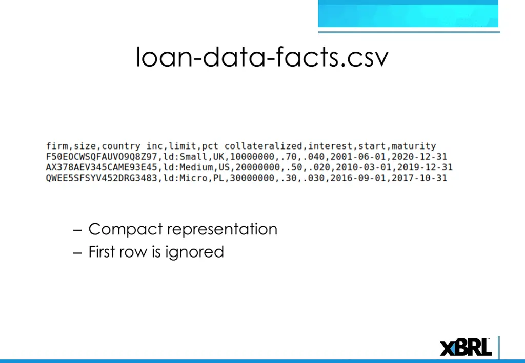 loan data facts csv