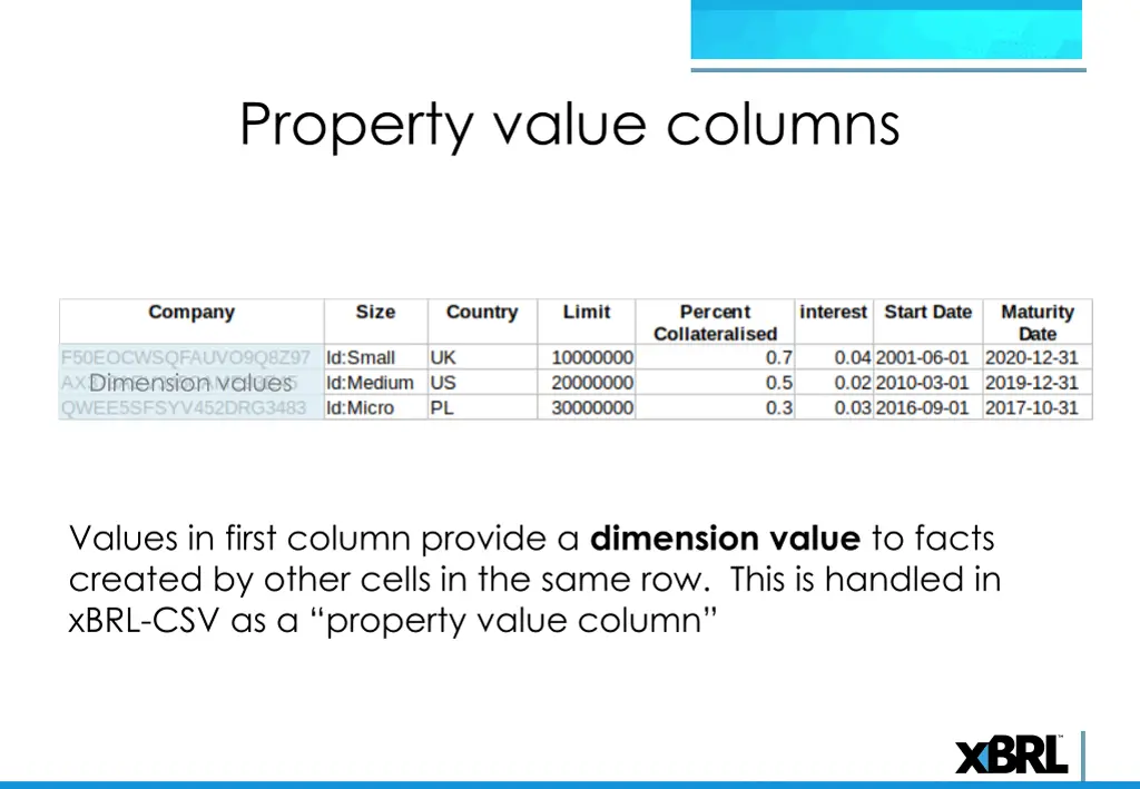 property value columns 1