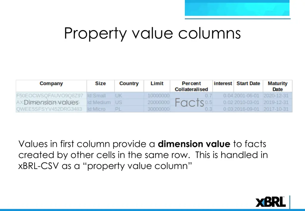 property value columns 2