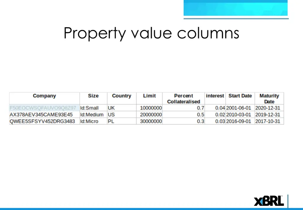 property value columns 6