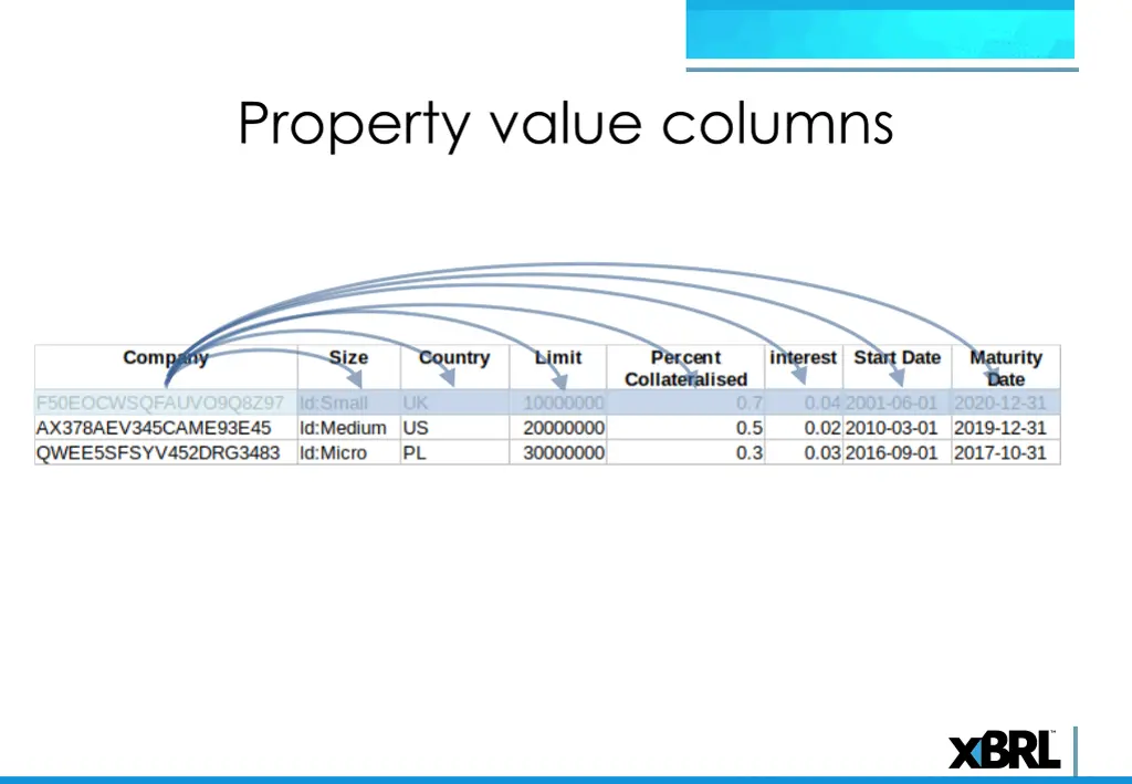 property value columns 7
