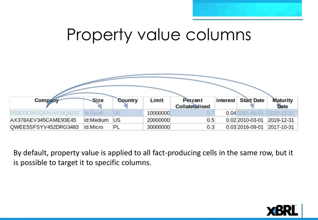 property value columns 8