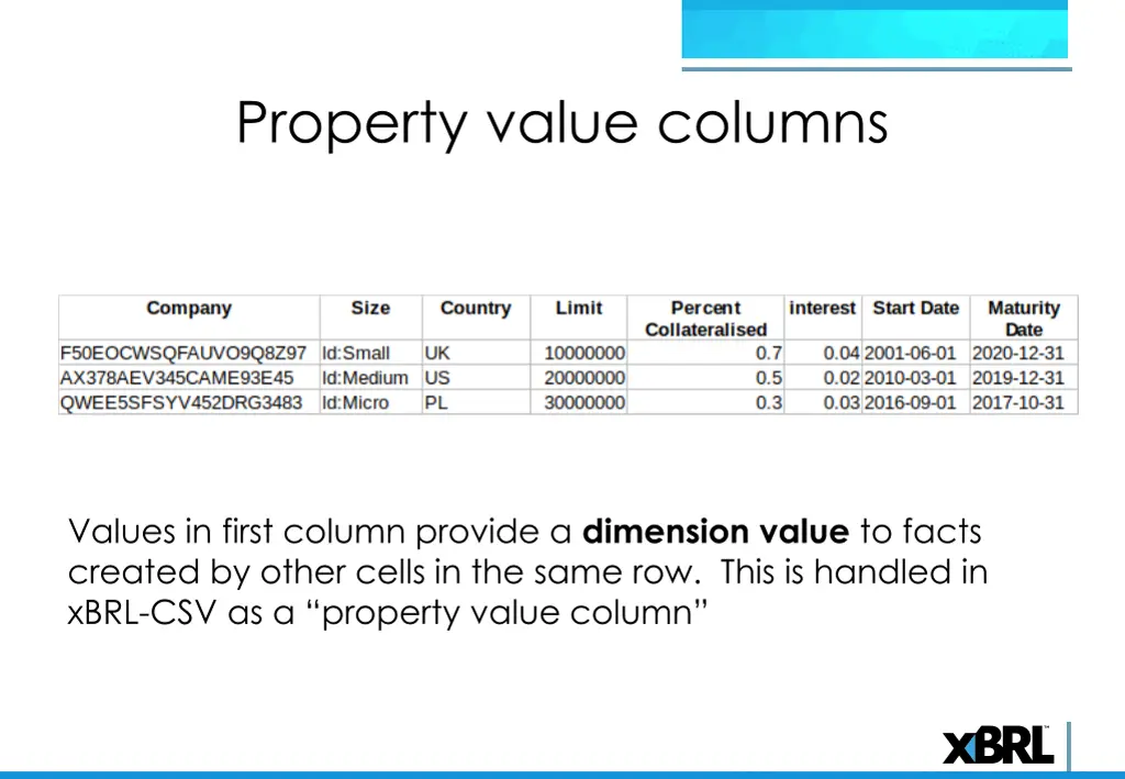 property value columns