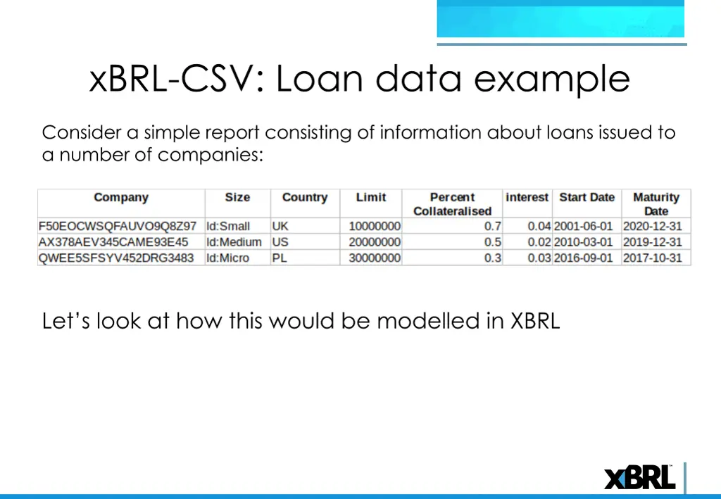 xbrl csv loan data example 1
