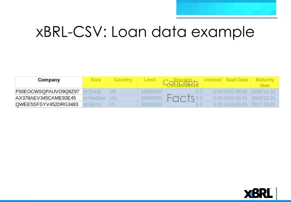 xbrl csv loan data example 3