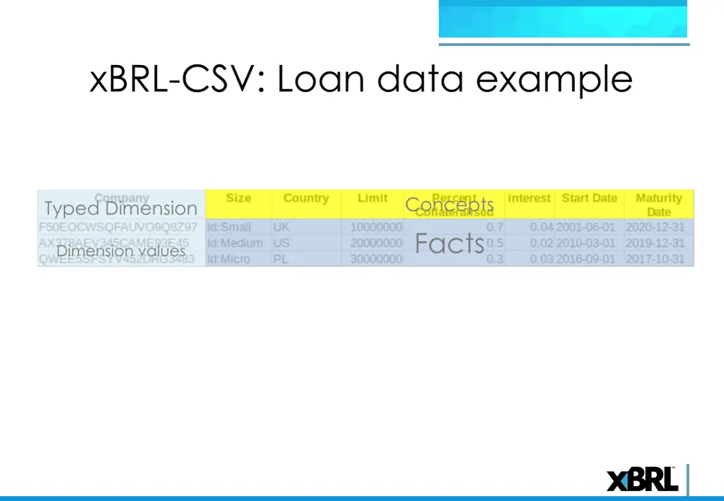 xbrl csv loan data example 4