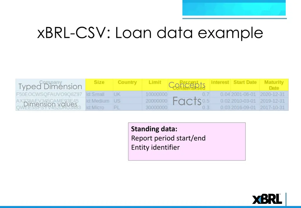 xbrl csv loan data example 5