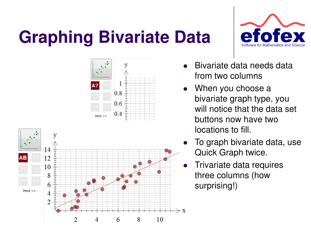 graphing bivariate data