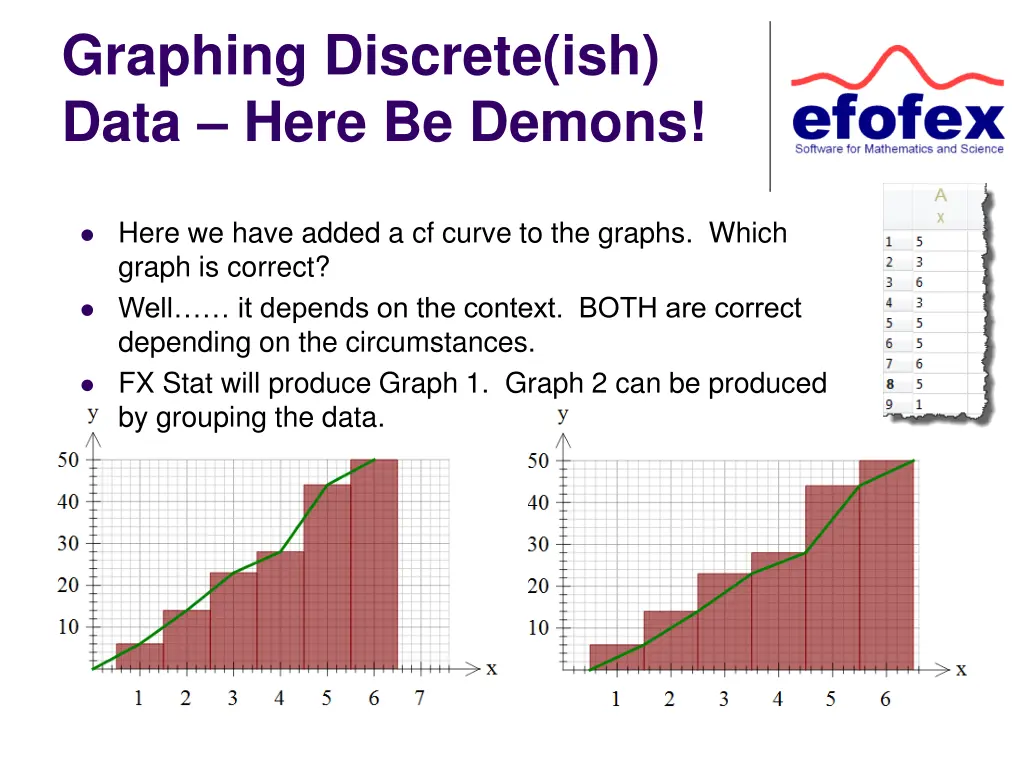 graphing discrete ish data here be demons