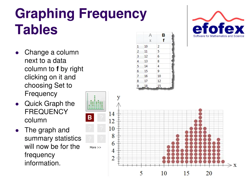 graphing frequency tables