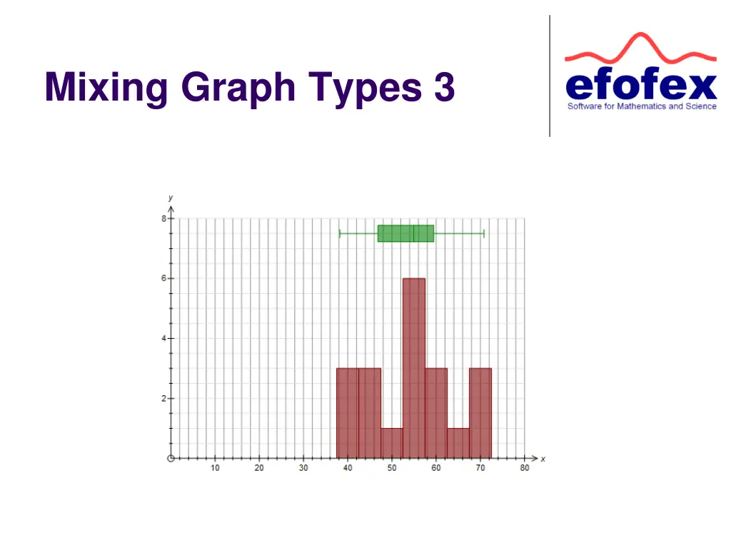 mixing graph types 3