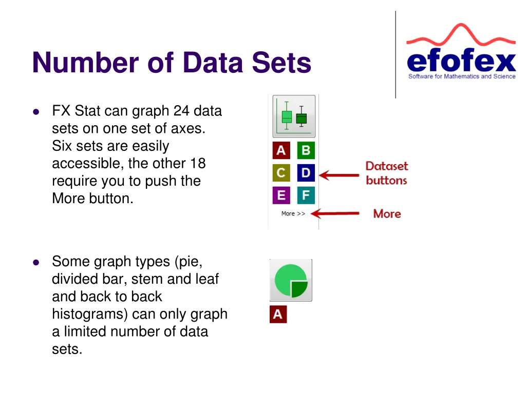 number of data sets