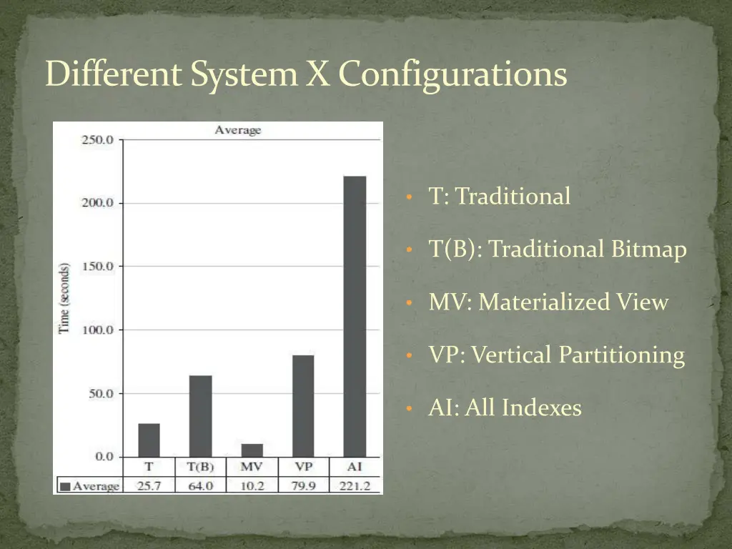 different system x configurations
