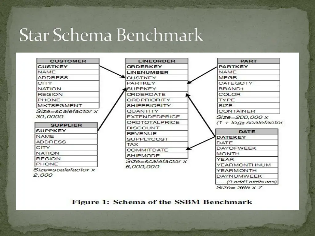 star schema benchmark