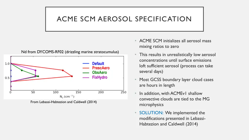 acme scm aerosol specification