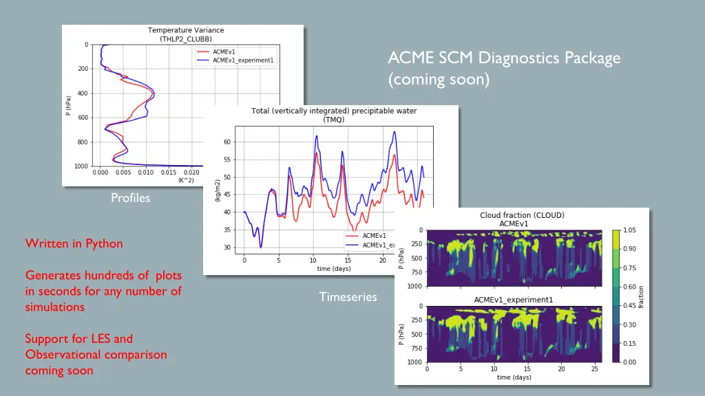 acme scm diagnostics package coming soon