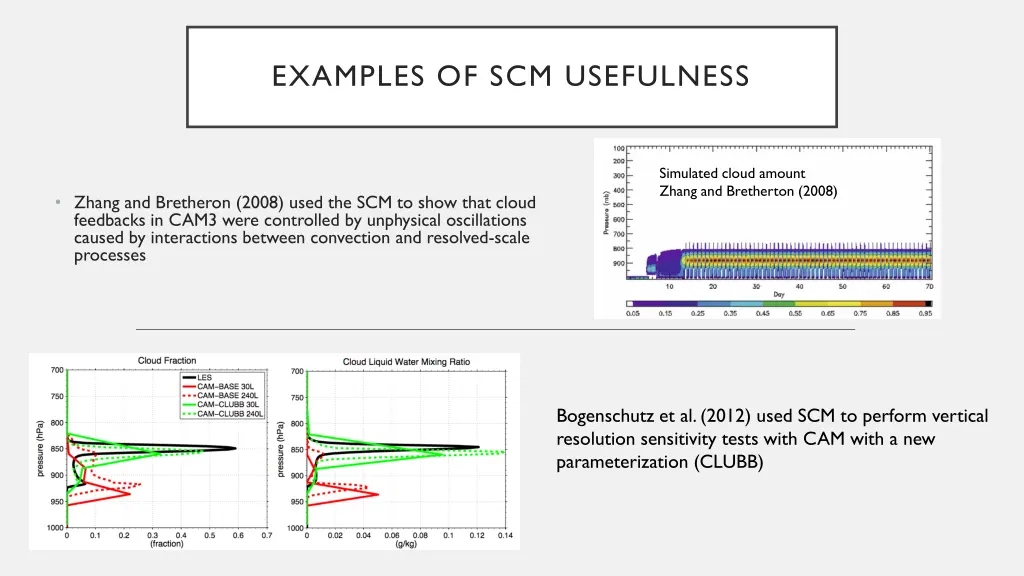 examples of scm usefulness